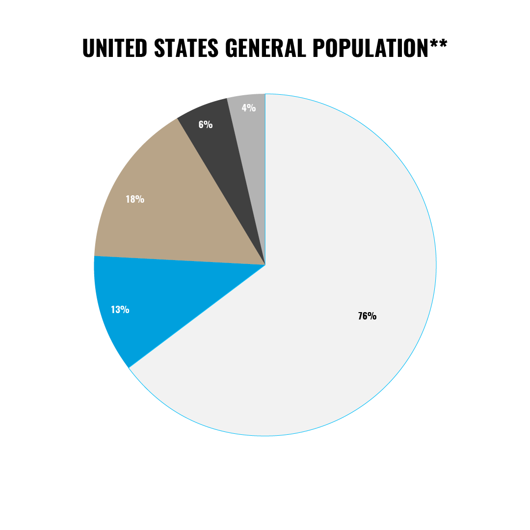 International Fraternity Diversity